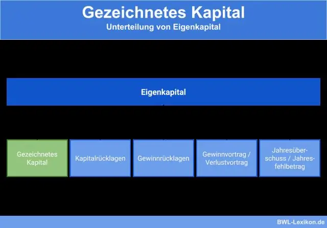 Каква е разликата между капитал и собствен капитал?