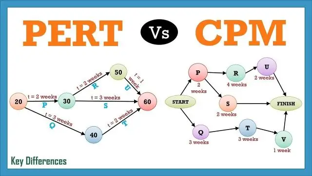 Che cos'è l'ingegneria del software CPM?