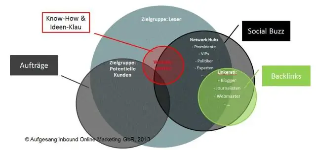 Wie bestimmt man die Zielgruppe im Marketing?