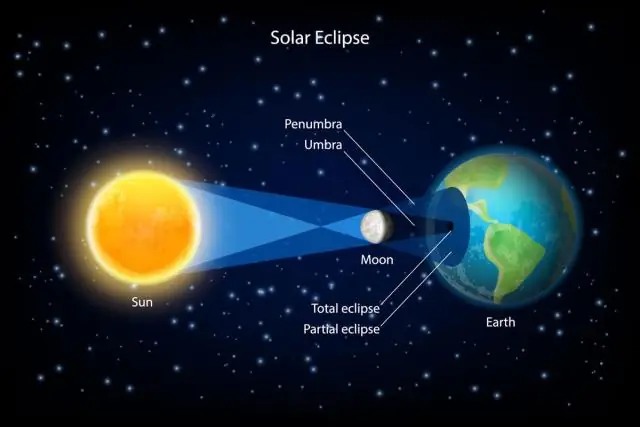 Kako funkcionira solarni dijagram?