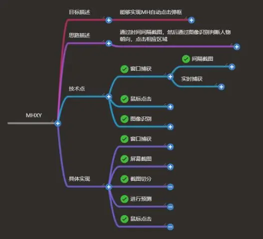 TensorFlow графигин кантип сактайсыз?