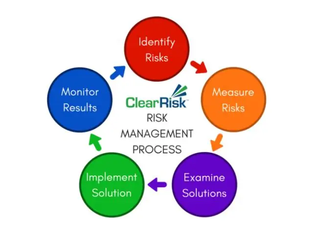 Proje yönetiminde farklı risk türleri nelerdir?