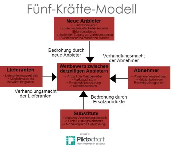 Millist rolli mängib finantsjuhtimine strateegilises planeerimises?