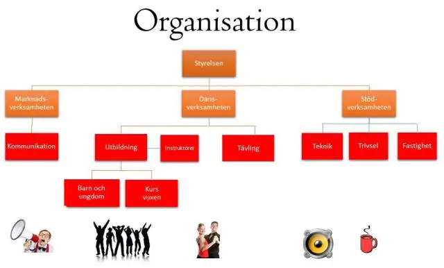 Apa saja prinsip-prinsip struktur organisasi?