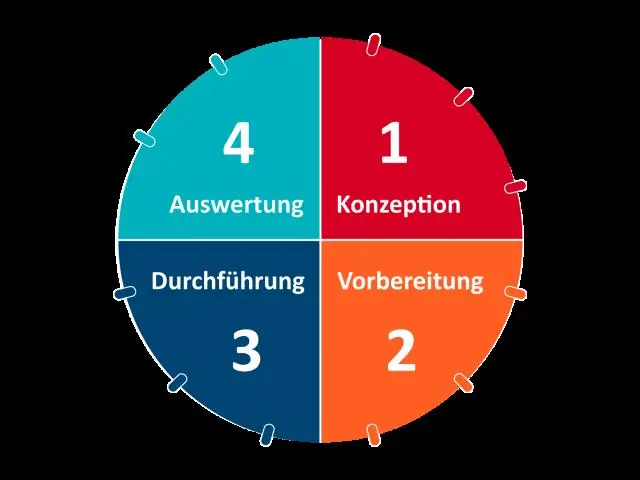 Was sind die vier Phasen des Ausbildungsprozesses?