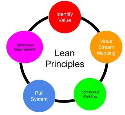 რა არის Lean Thinking კონსტრუქცია?