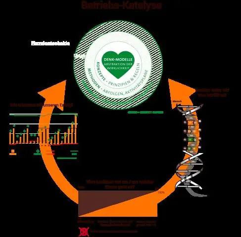 Hva viser operasjonsprosessdiagrammet?