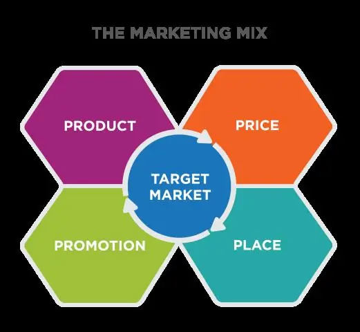 O que é distribuição no mix de marketing?