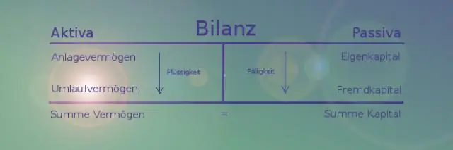 Quel est l'autre nom du bilan ?