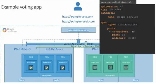 Çfarë është llogaria e shërbimit në Kubernetes?