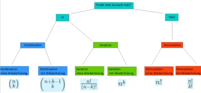 ¿Cuáles son las seis herramientas y técnicas de planificación?