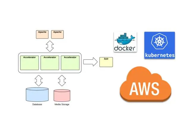 Hva er Kubernetes på AWS?