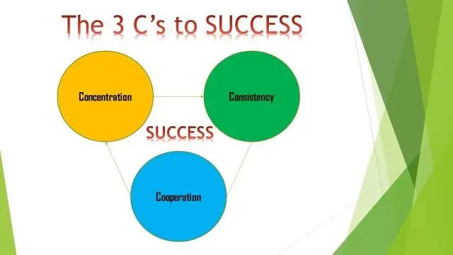 ¿Cuáles son los tres elementos clave del modelo de planificación de recursos humanos?