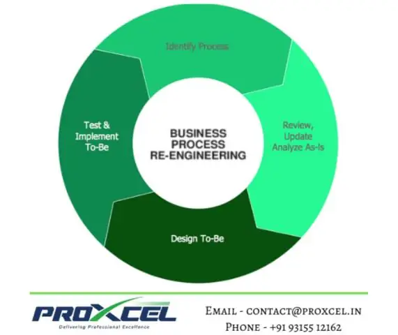 Wat is de definitie van re-engineering van bedrijfsprocessen?