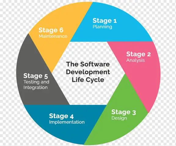 Quelles sont les étapes du cycle de vie de la gestion de projet ?