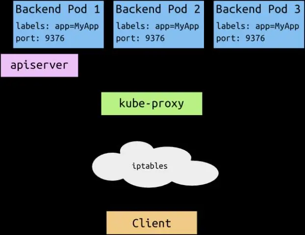 ¿Cómo se implementa un pod de Kubernetes?