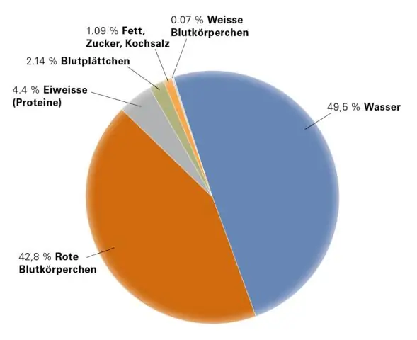 Kas veido Federālo rezervju sistēmas viktorīnu?