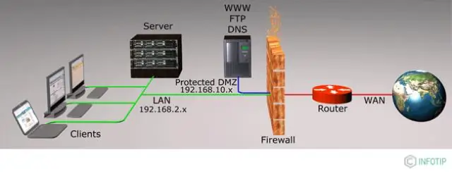 Wat is data-ontwrigting?