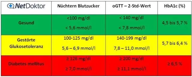 ¿Wie hoch darf der Hämoglobinwert sein?