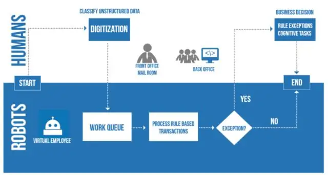 UiPath жүйесіндегі блок-схема дегеніміз не?