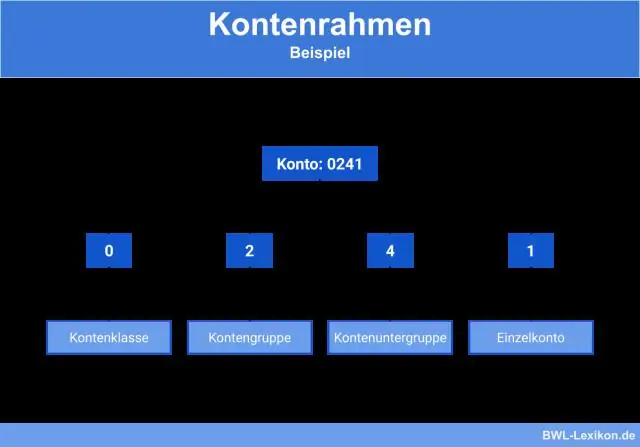 Hva er det enhetlige kontosystemet for overnattingsbransjen?