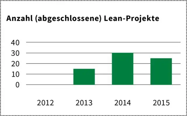 Tiêu chuẩn làm việc Lean là gì?