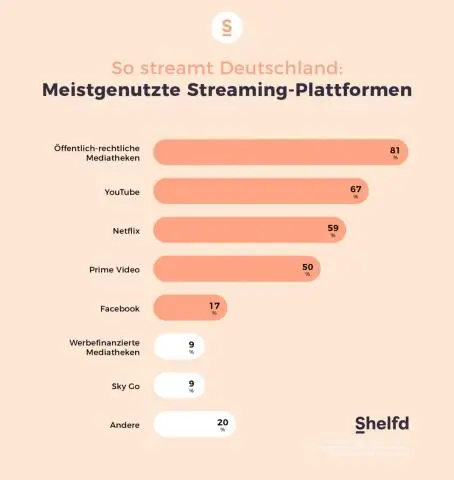 İstehlakçı məlumatlarından necə istifadə edirsiniz?