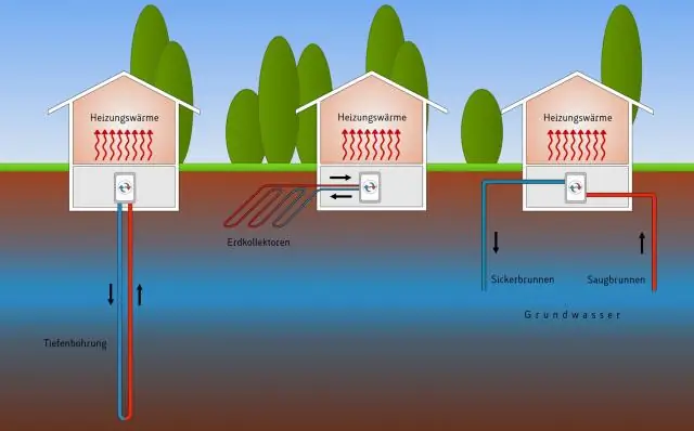 Koliko stane pretvorba v geotermalno energijo?