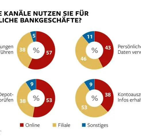 Welcher Wirtschaftsindikator wird verwendet, um die Inflationsrate zu bestimmen?