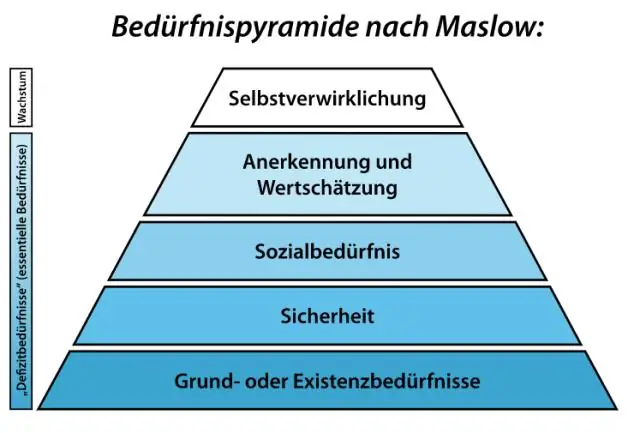 Psixologiya biznes və sənayedə necə tətbiq olunur?