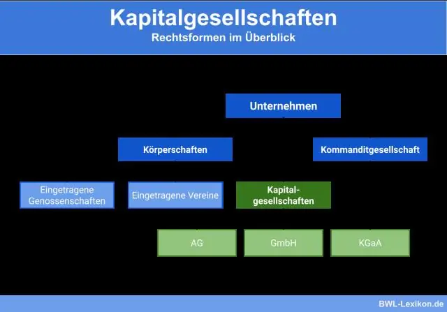 Welche verschiedenen Formen der Unternehmensorganisation gibt es?