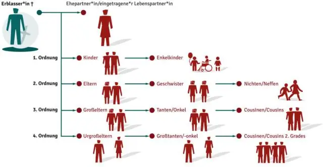 Was ist ein Regressionsmodell zweiter Ordnung?