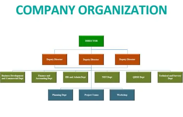 Qual é o processo de planejamento em uma organização?