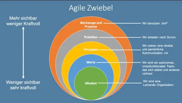 หลักการทดสอบ Agile คืออะไร?