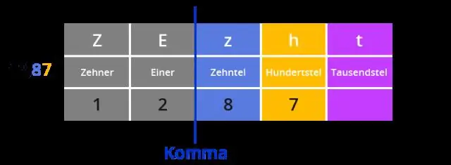 Hoe schrijf je 45 als een decimaal?