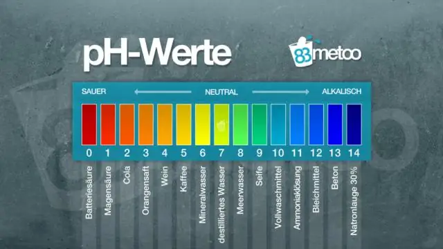 Was sagt uns ein hoher P-Wert?