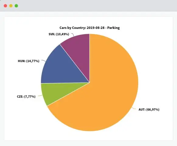 Ano ang mga pangunahing hadlang na maaaring makahadlang sa mga nauugnay at maaasahang financial statement?