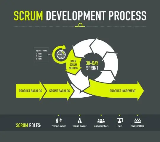 Kanban เป็นวิธีการหรือไม่?