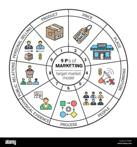 Quelle est la caractéristique distinctive d'un système de marché?