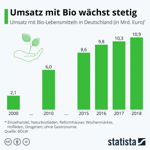 Was ist nachhaltiges Marketing und warum ist es wichtig?