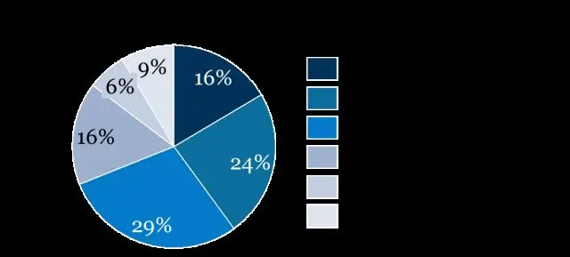 Quant guanyen els corredors de préstecs empresarials?