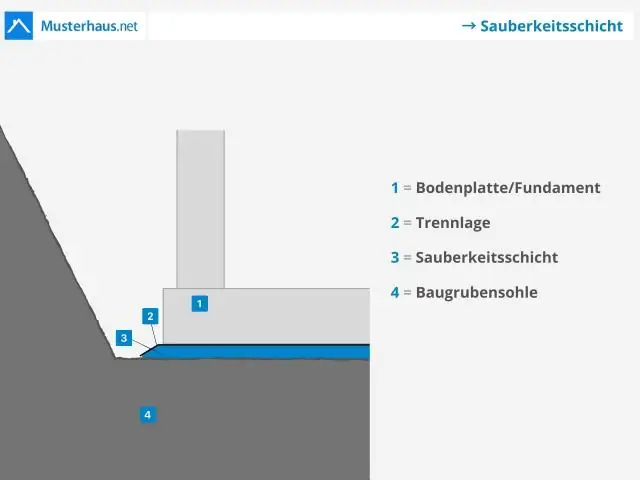 Wie lange muss Beton trocknen, bevor er gefärbt wird?