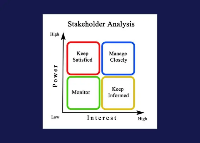 Wie verwenden Sie eine Stakeholder-Matrix?