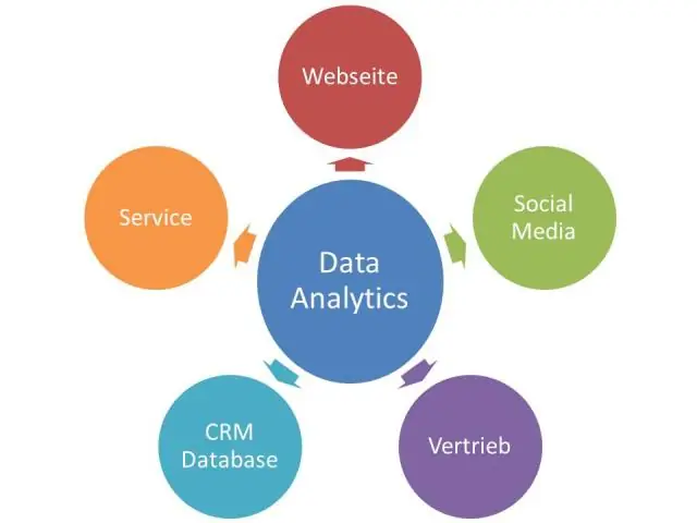 Bagaimanakah data dan cerapan menyokong pemasaran?