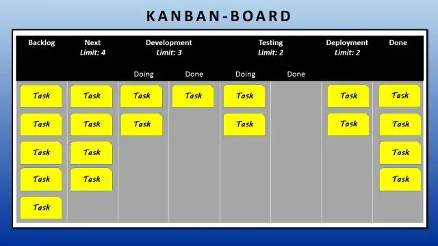 Je Kanban metodológia alebo rámec?