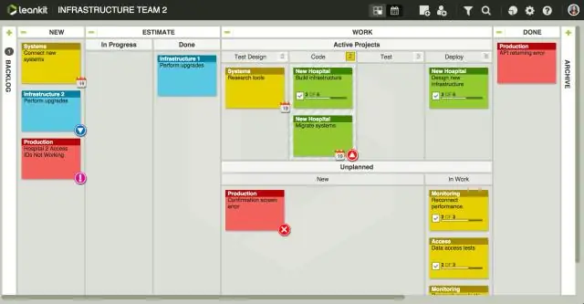 Wat is program kanban?