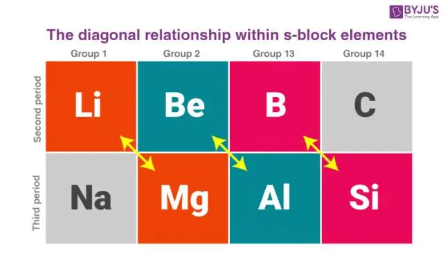 Elemen apa yang biasanya termasuk dalam layanan outplacement?