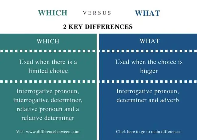 Apa perbedaan antara pengembalian modal dan pengembalian modal?