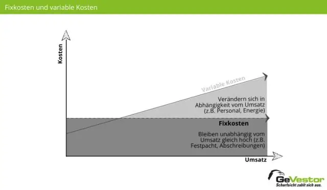 Kunnen vaste kosten variabele kosten worden?