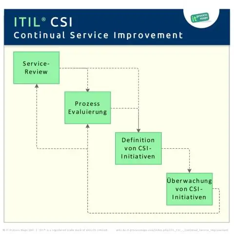 ITIL кызматын үзгүлтүксүз жакшыртуу деген эмне?